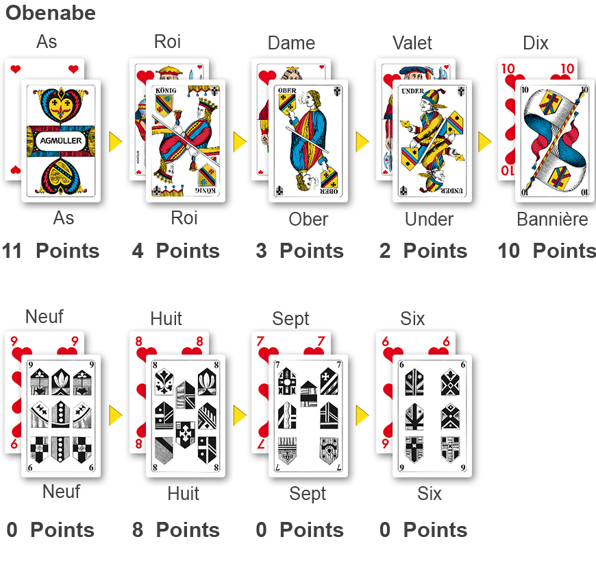 Jass_Template_1_DE_Obenabe